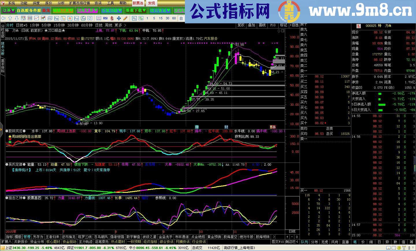 通达信刀口舔血式交易-主图公式