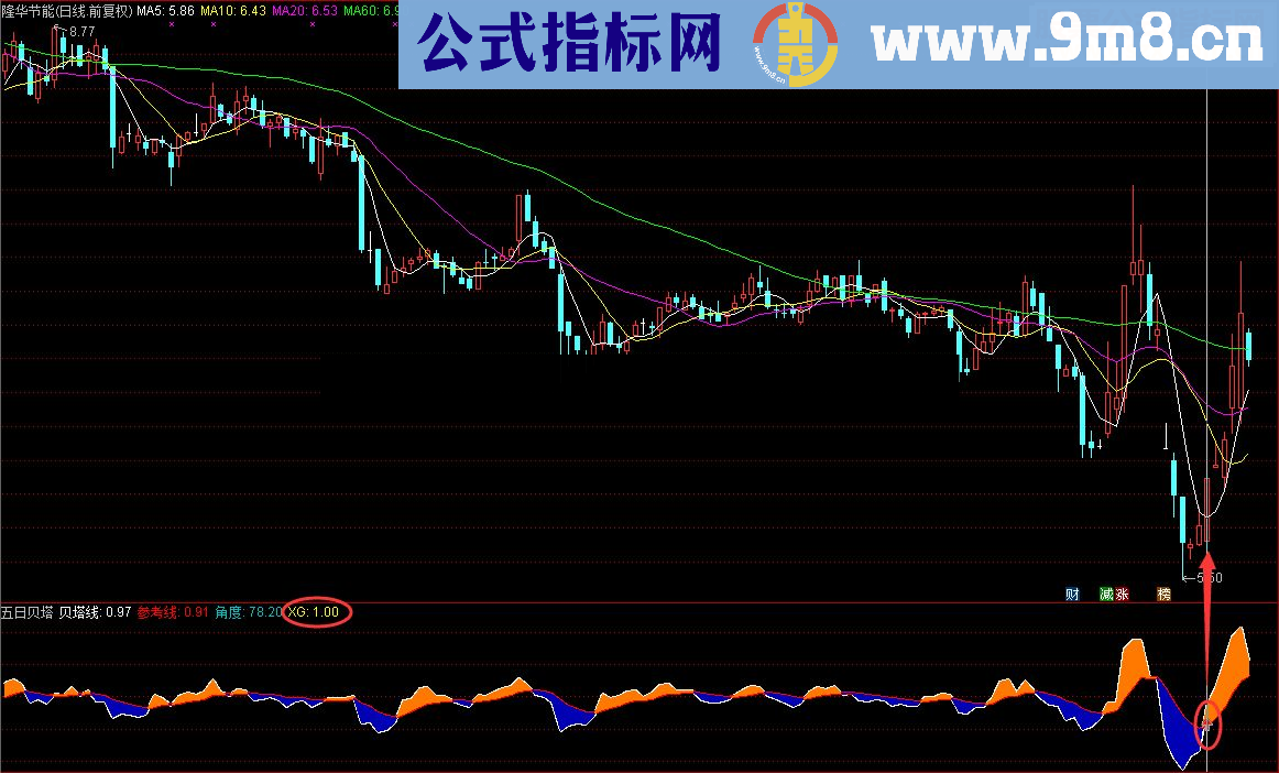 通达信五日贝塔（指标 副图/选股源码贴图 无未来）