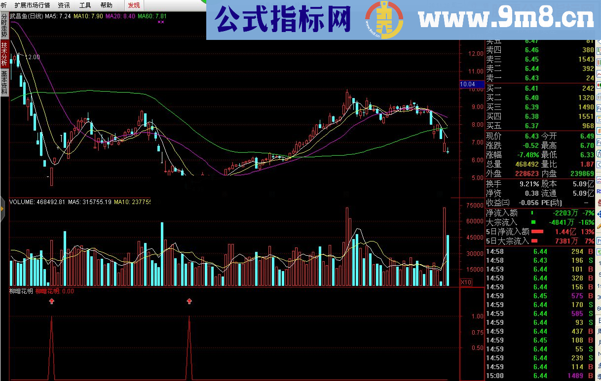 通达信柳暗花明源码附图贴图