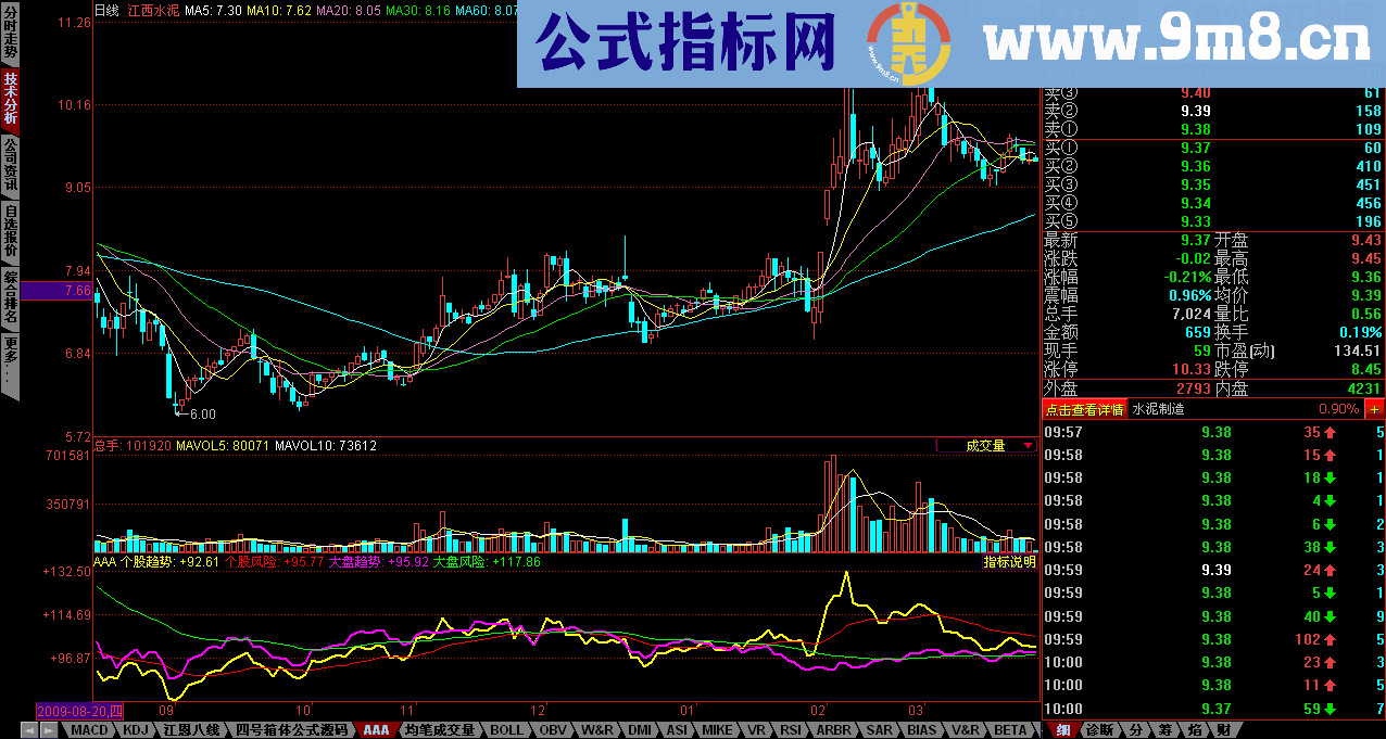 同花顺可以导入的麒麟趋势指标公式