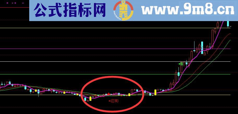 通达信珍藏版用了不会后悔的指标－－跟庄公式指标 主图 指标 无加密 ）