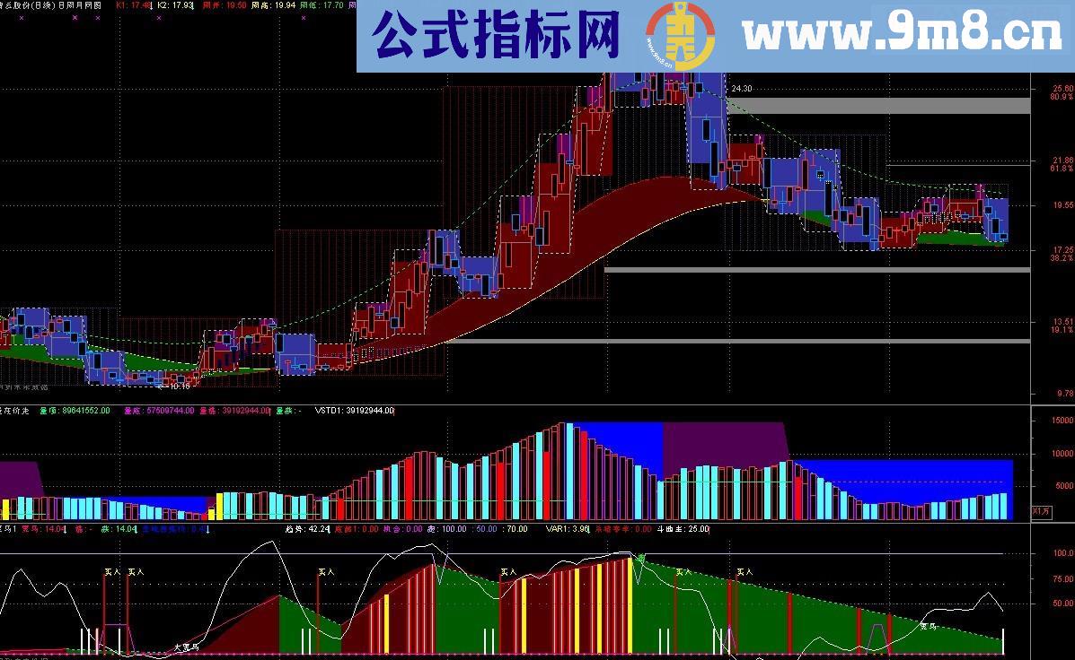 通达信日周月k线源码、主图指标人公式