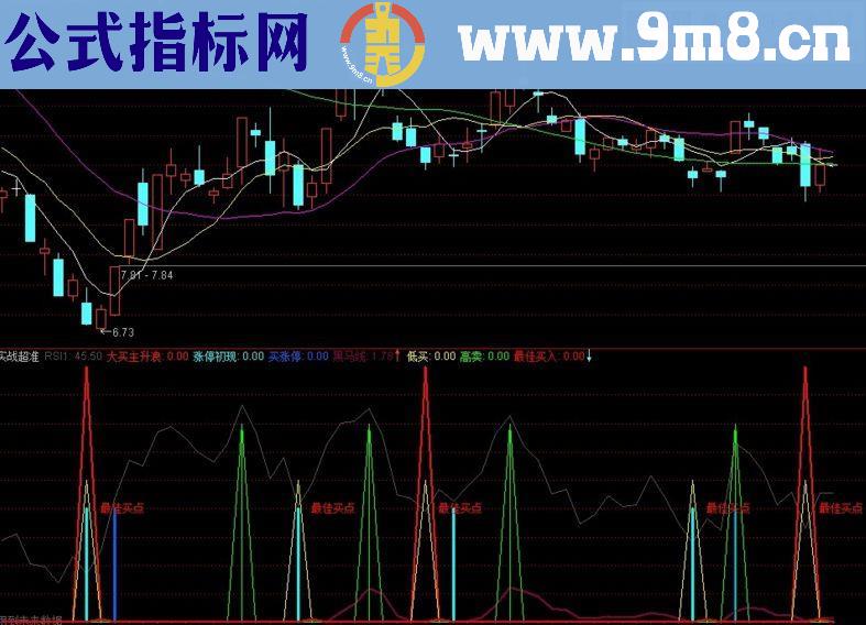 通达信实战超准副图指标无密码