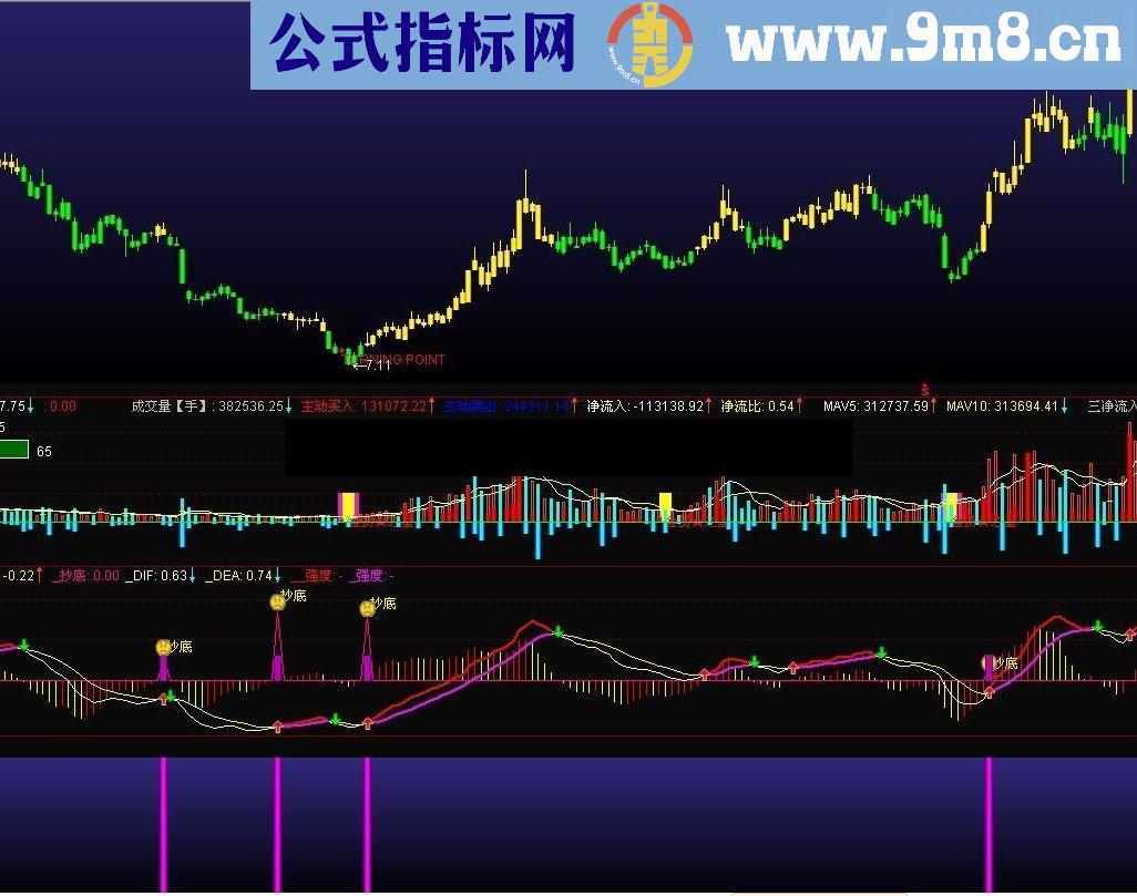 通达信super系列指标公式源码