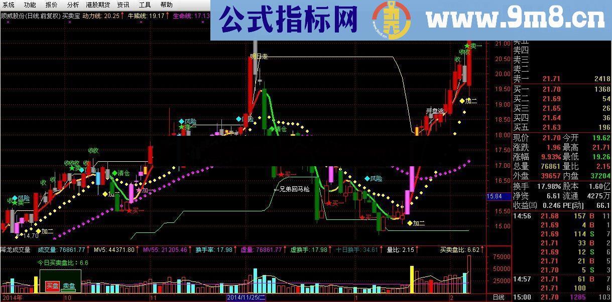 通达信买卖宝主图公式 动力线 牛熊线 生命线