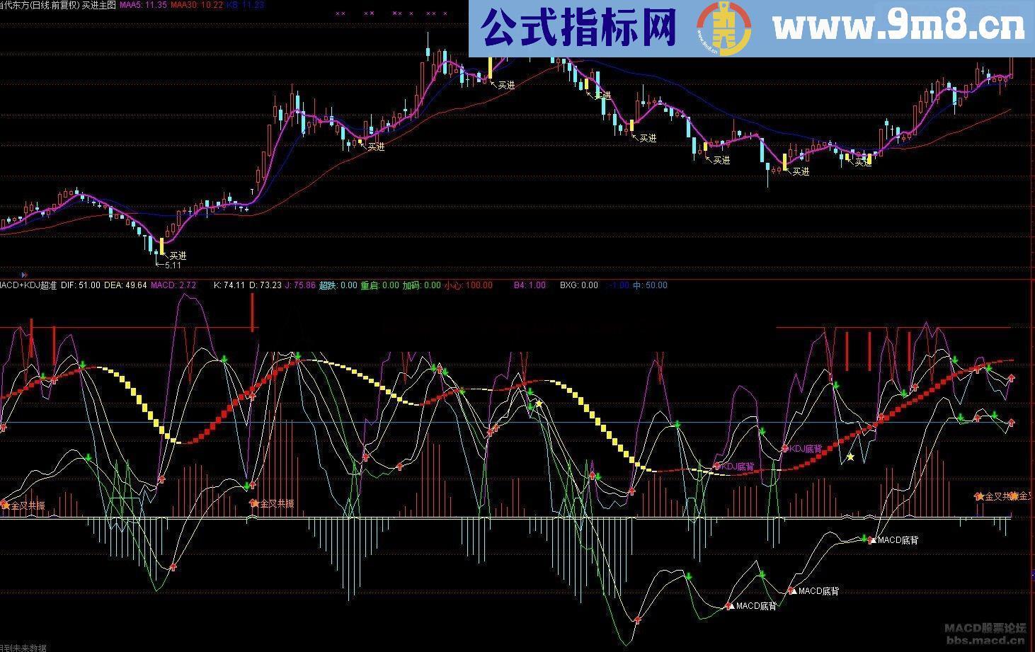 发一个牛轰轰的通达信指标给大家，祝大家发大财