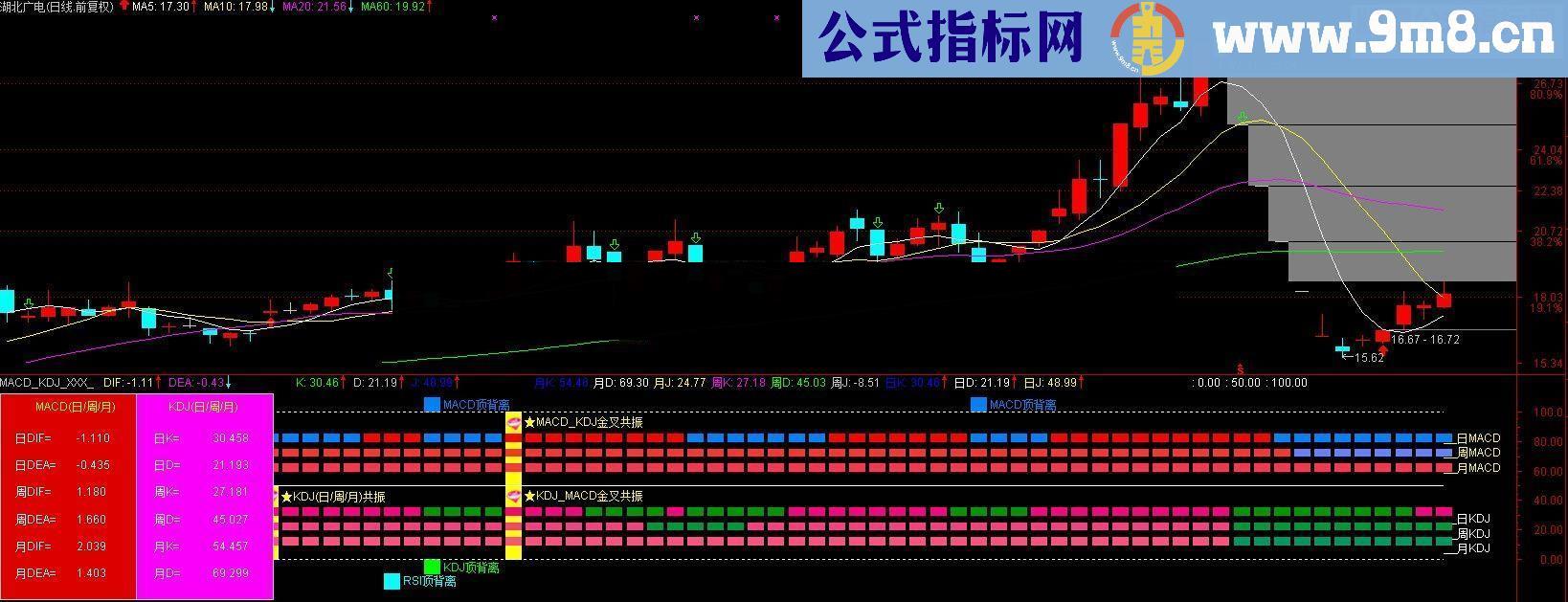 MACD日周月 KDJ日周月 顶背离,底背离 同时显示