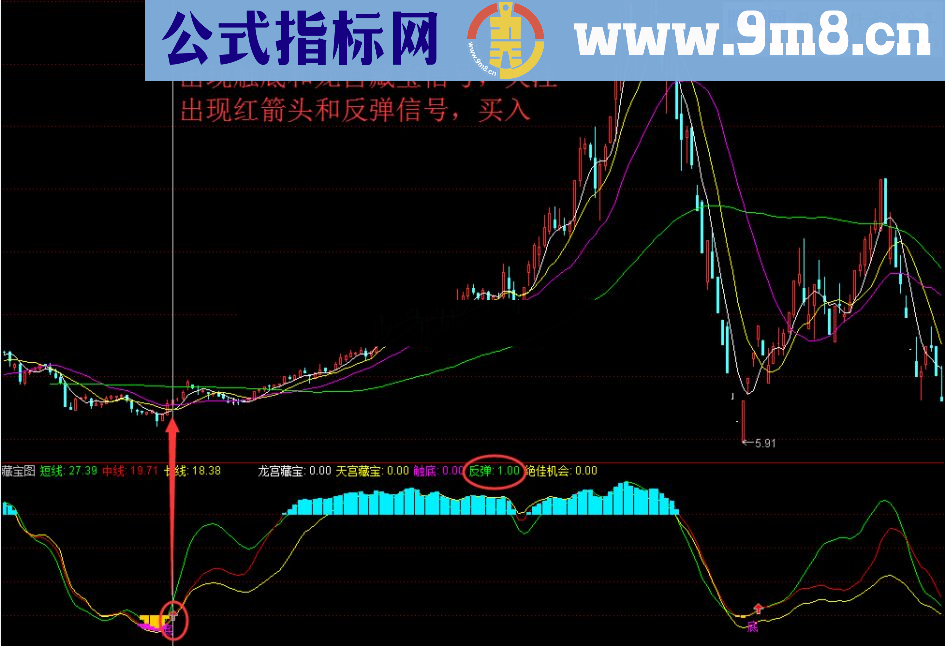 通达信源码分享 超级指标系类：MACD主力资金源码无未来