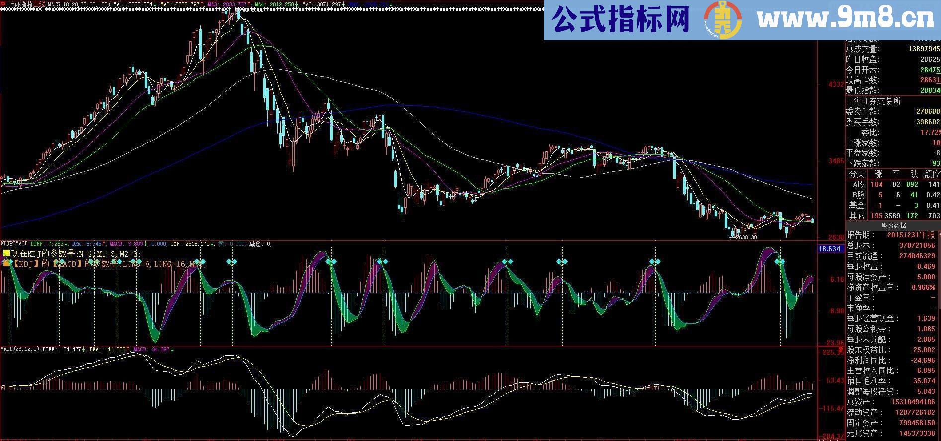 KDJ的MACD（源码 副图 大智慧 贴图）