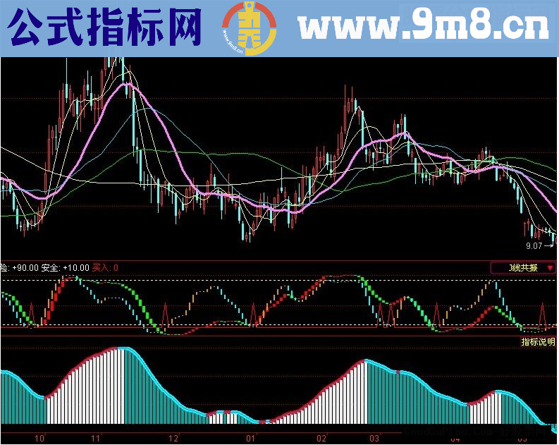 同花顺波段之王（准确率95％以上 源码及图）