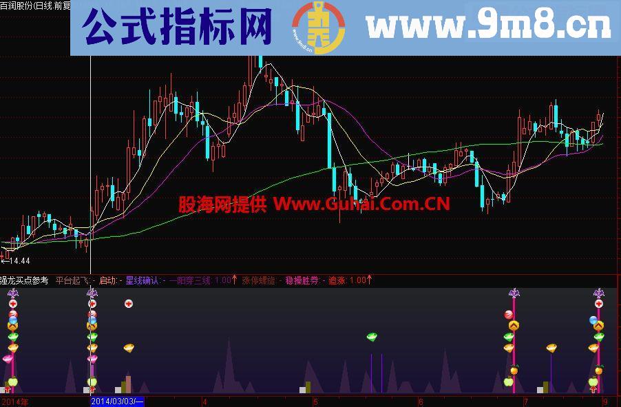 通达信精准高成功率副图公式 强龙买点参考 我只发好公式