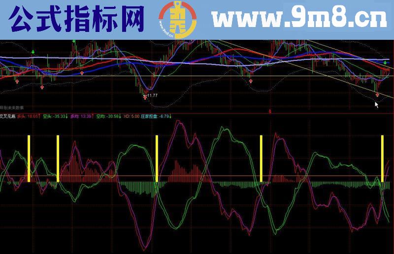 通达信抄底极准的副图指标--交叉见底源码