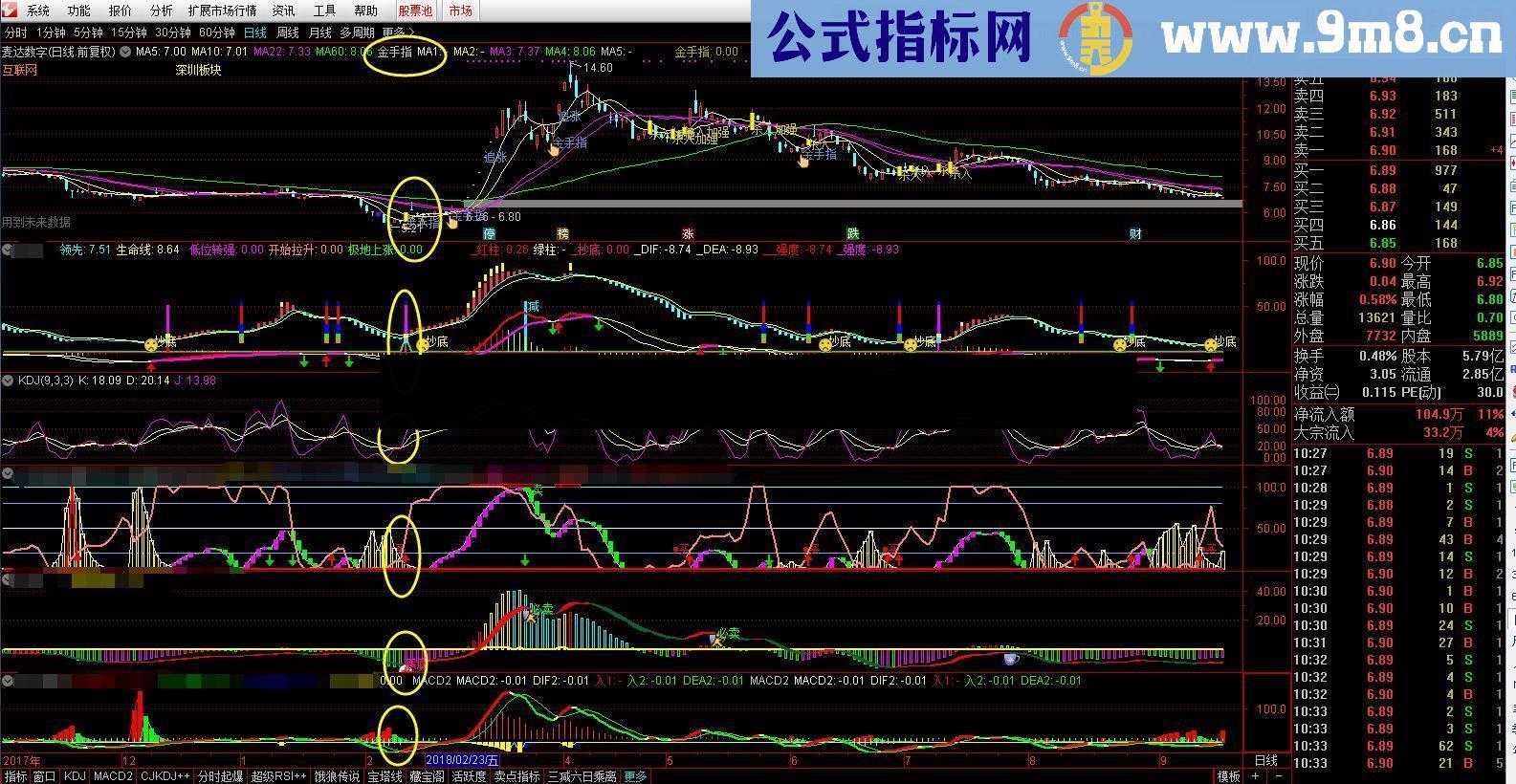 通达信金手指短线神器（指标副图贴图）