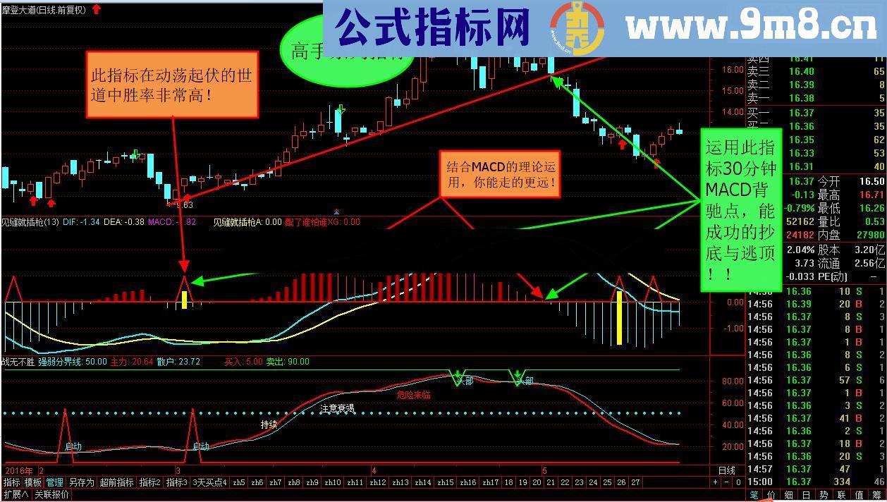 通达信高手系列指标见缝就插枪源码副图贴图