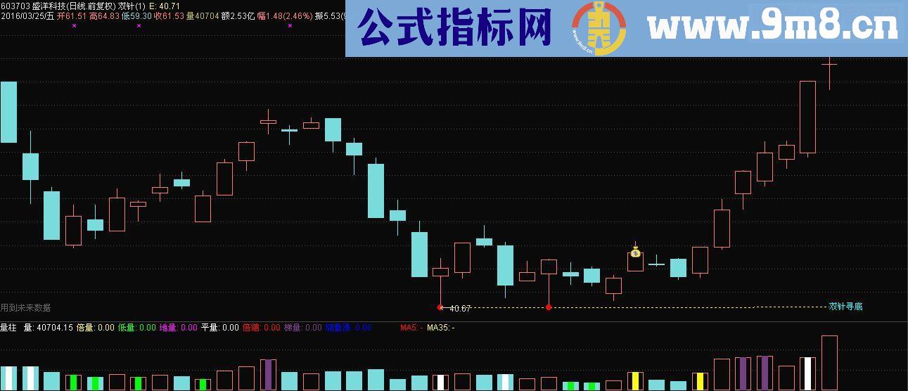 通达信双针探底（鹏腾2009版本）源码主图选股