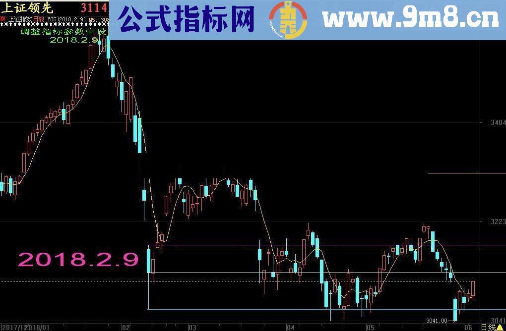 通达信指定日期输出值源码