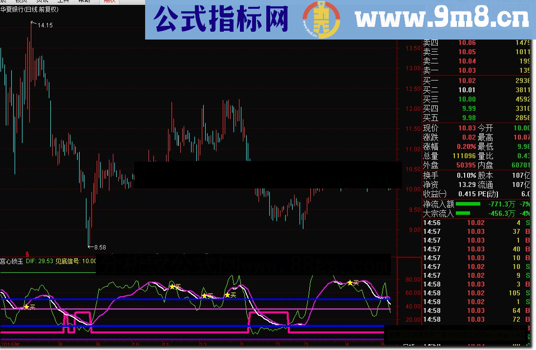 通达信宫心琐玉指标公式