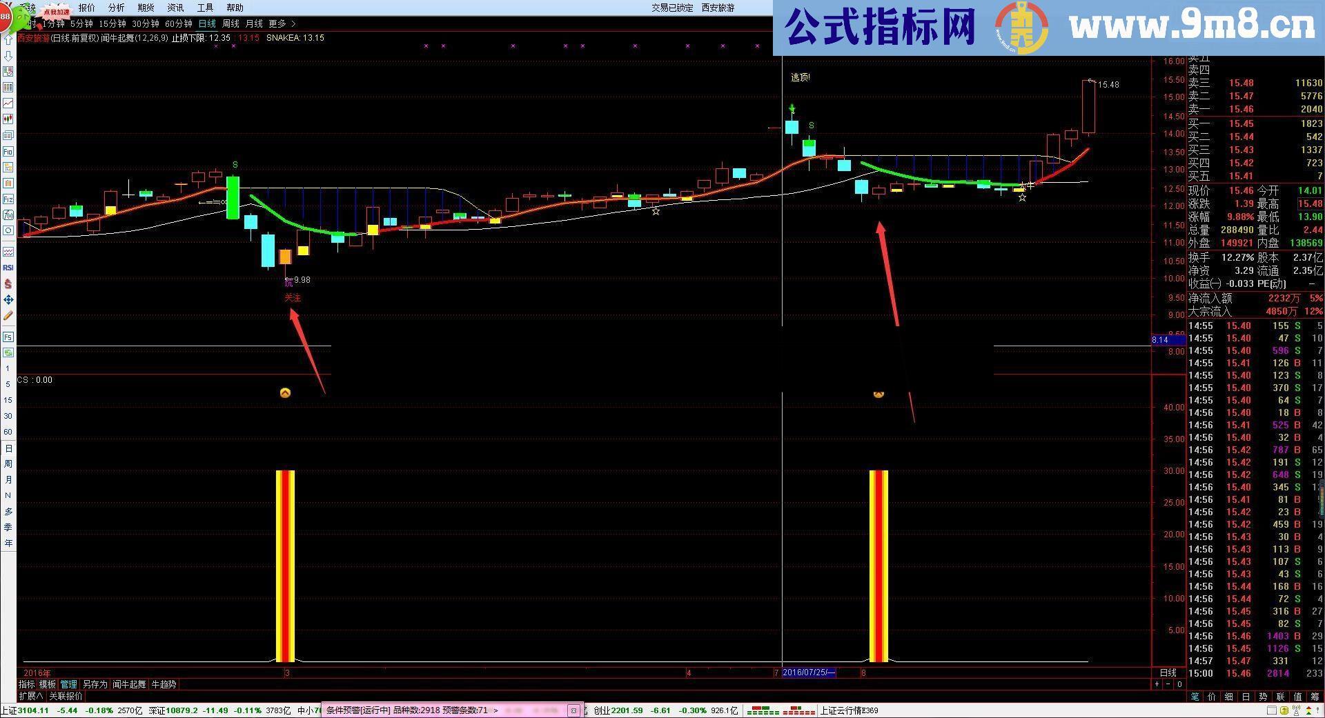 通达信二战老兵实战指标赚钱就靠它