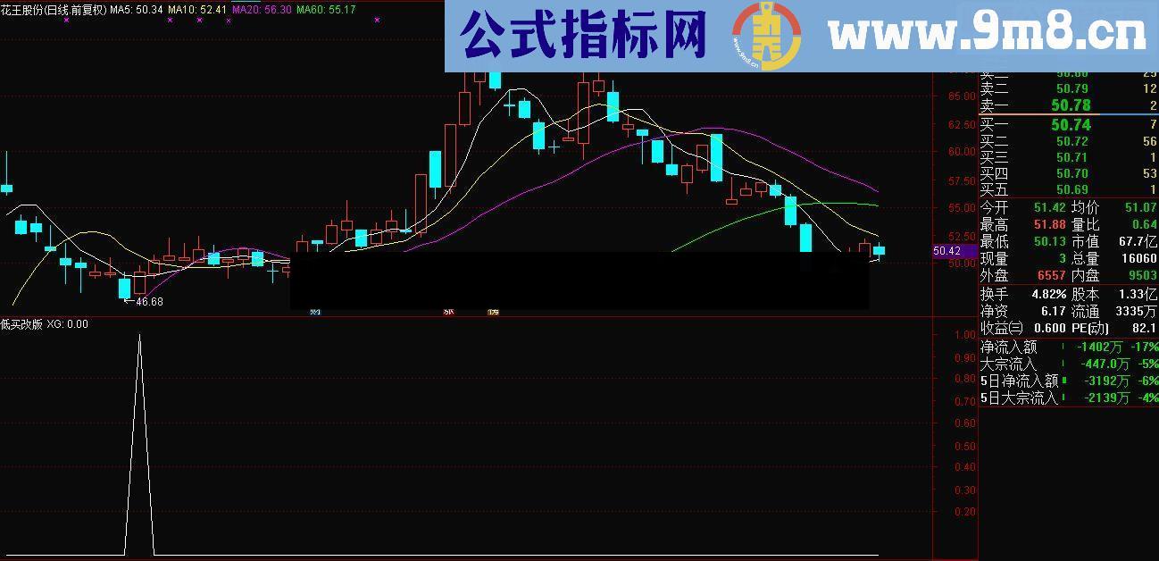 通达信低买改版 副图/选股 源码 贴图