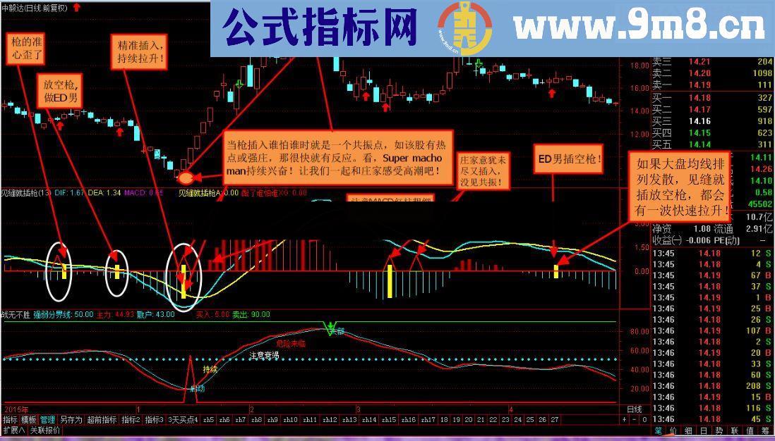 通达信高手系列指标见缝就插枪源码副图贴图