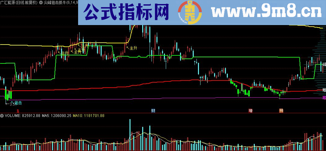 通达信尖峰狙击抓牛启动主升浪主图源码