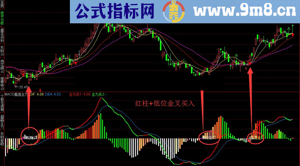 通达信源码分享 超级指标系类：MACD主力资金源码无未来