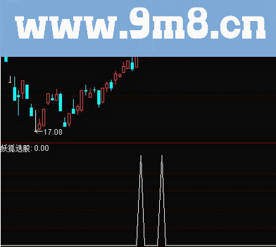 通达信抓妖稳健选股源码 副图/选股贴图）