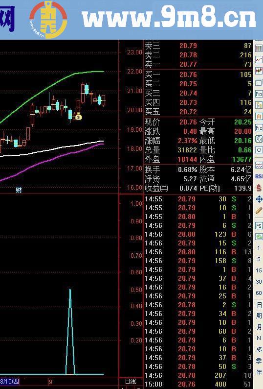 通达信低点买入（源码 副图/选股最新优化