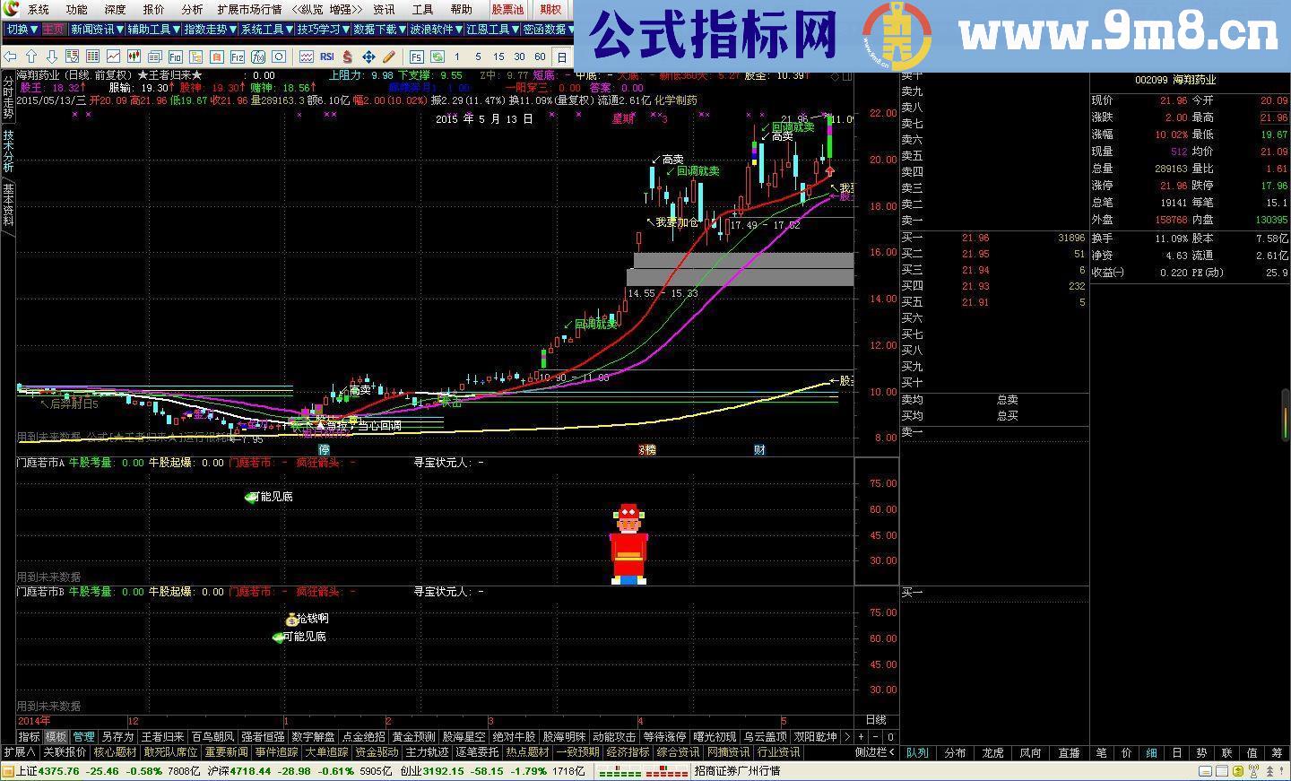 通达信门庭若市副图源码