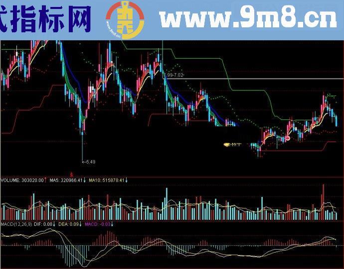 通达信五里1号主图源码