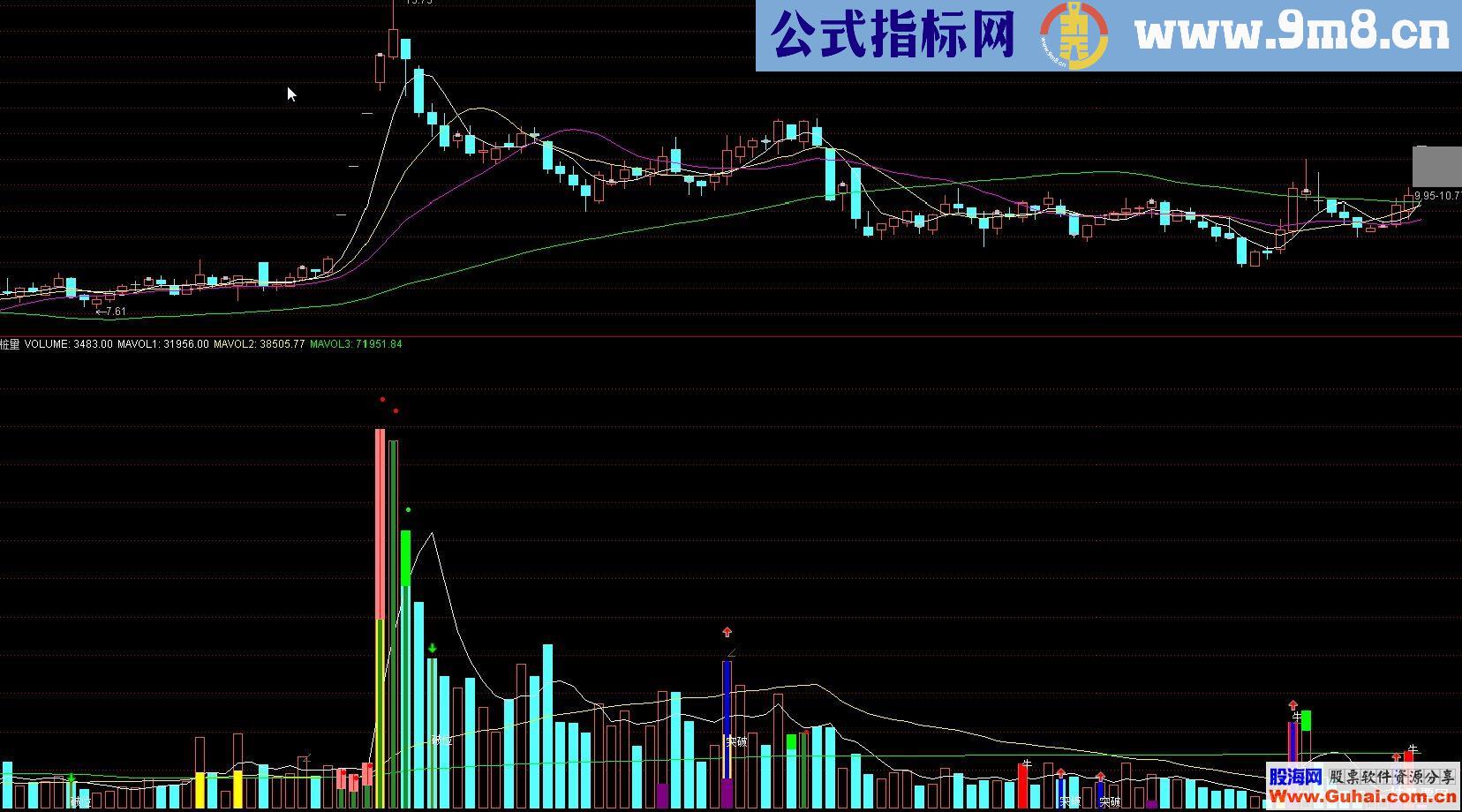 通达信超级立桩量公式，十分准确的预测买点卖点源码副图