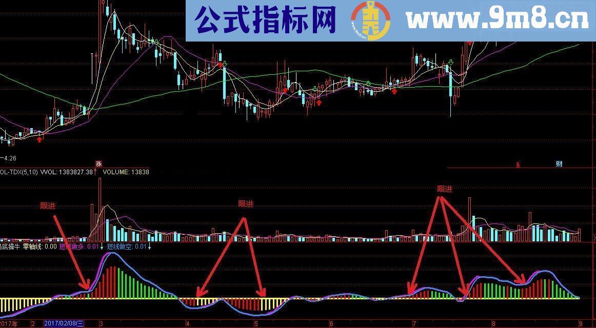 通达信捣底擒牛 抄底做波段的好指标