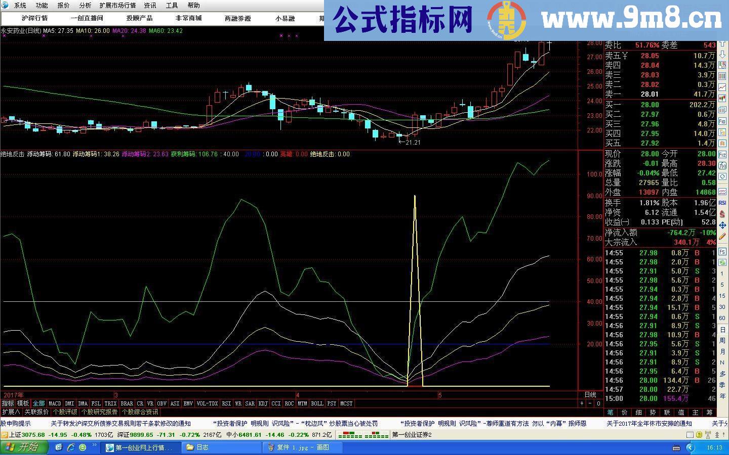 通达信绝地反击（源码、副图贴图、无未来）