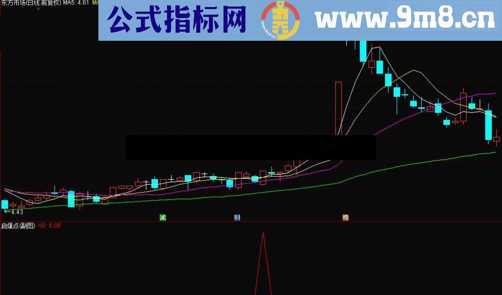 通达信启爆点选股/副图源码 贴图