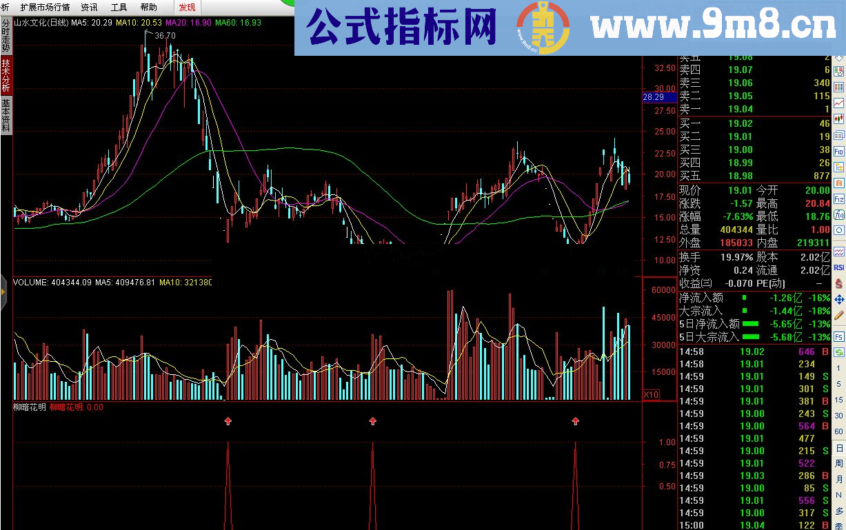 通达信柳暗花明源码附图贴图