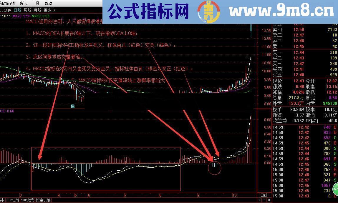 通达信MACD这样用，你肯定不知道！（指标副图源码）