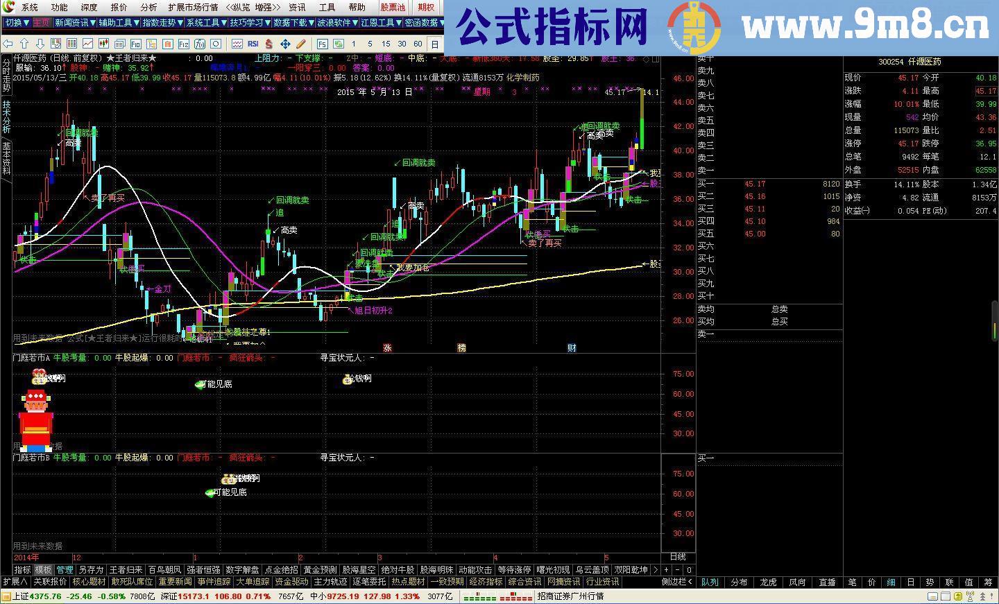 通达信门庭若市副图源码 