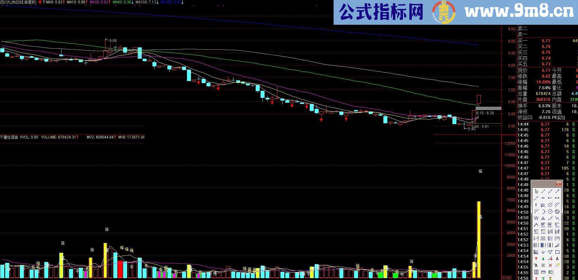 通达信量柱语言【附图】源码