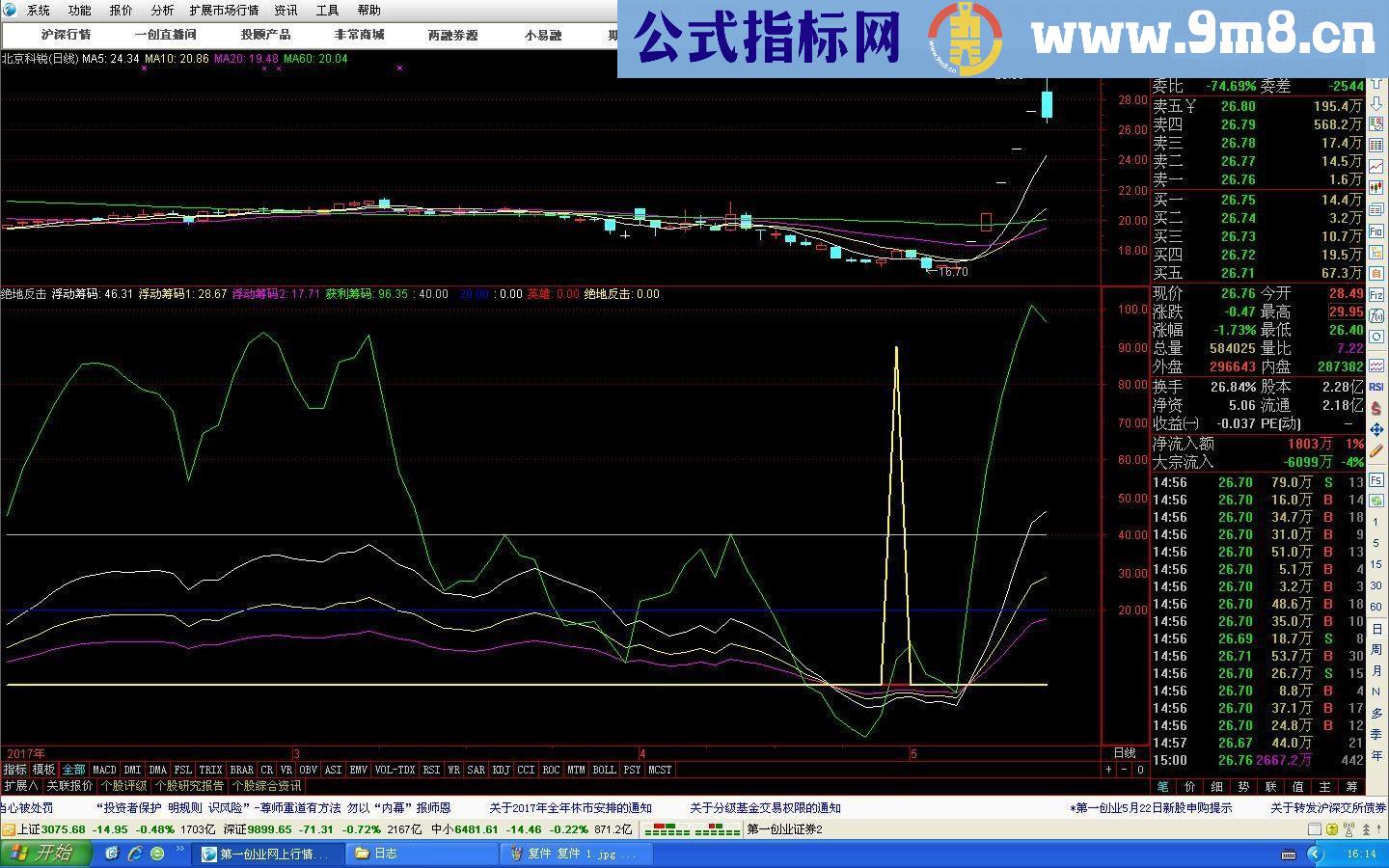 通达信绝地反击（源码、副图贴图、无未来）