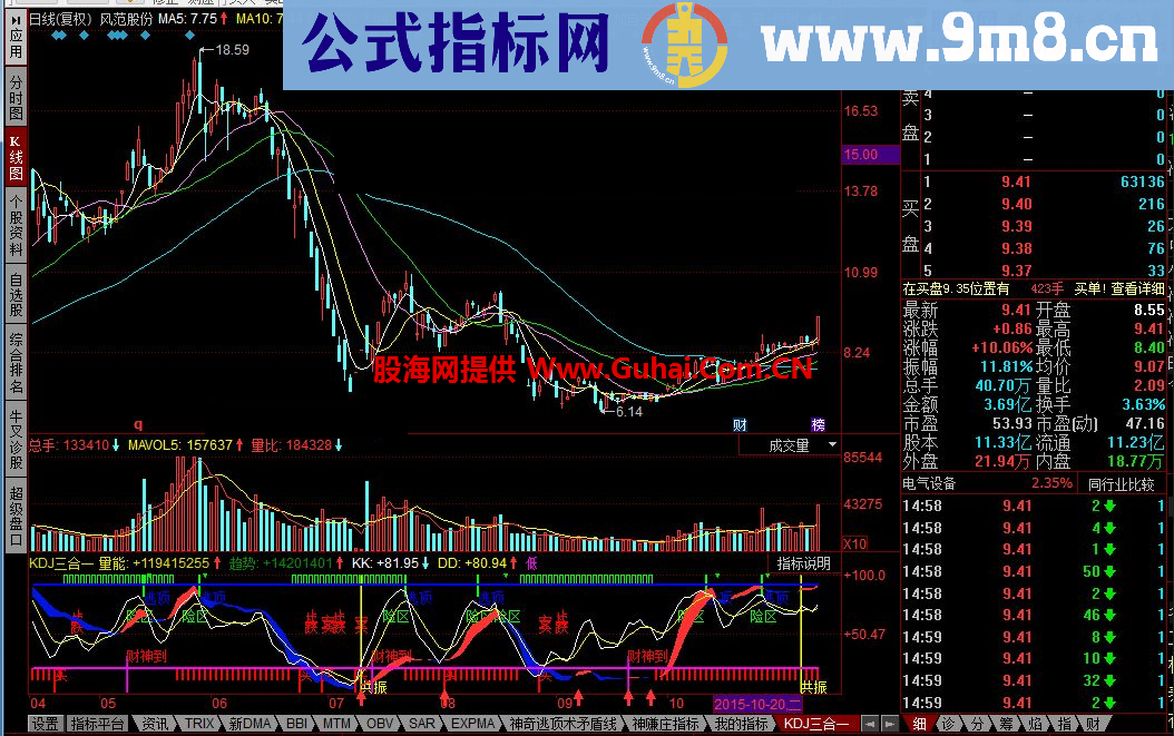 同花顺KDJ三合一公式