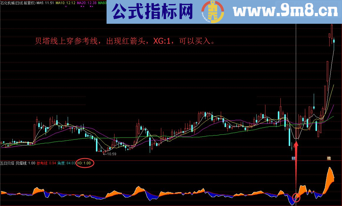 通达信五日贝塔（指标 副图/选股源码贴图 无未来）