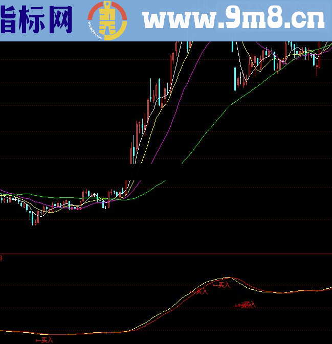 通达信智能辅助线补充卖点指标公式