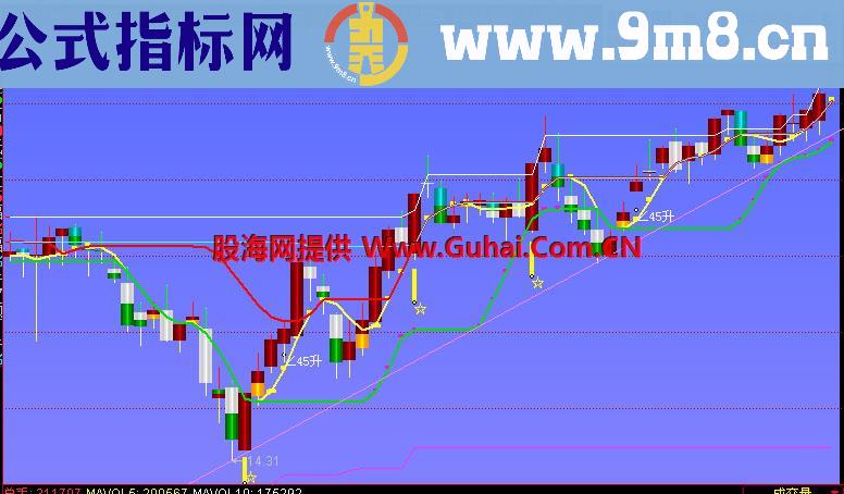 同花顺跟庄主图指标