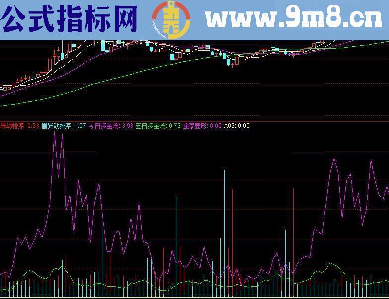 通达信公式 震天雷指标公式