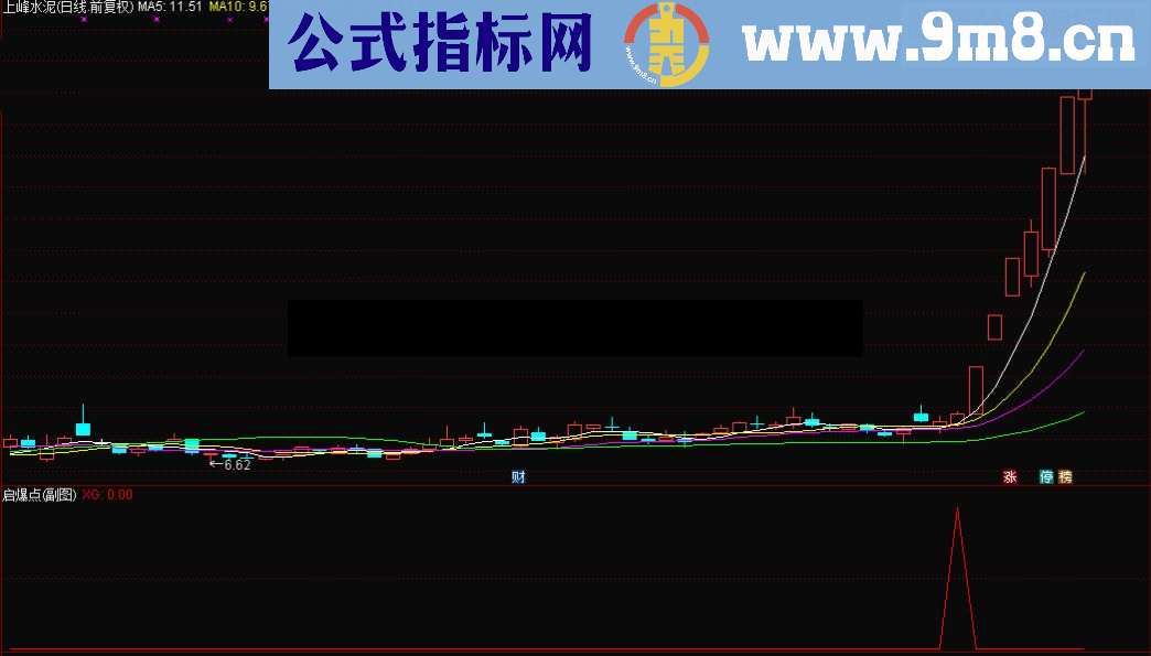 通达信启爆点选股/副图源码 贴图