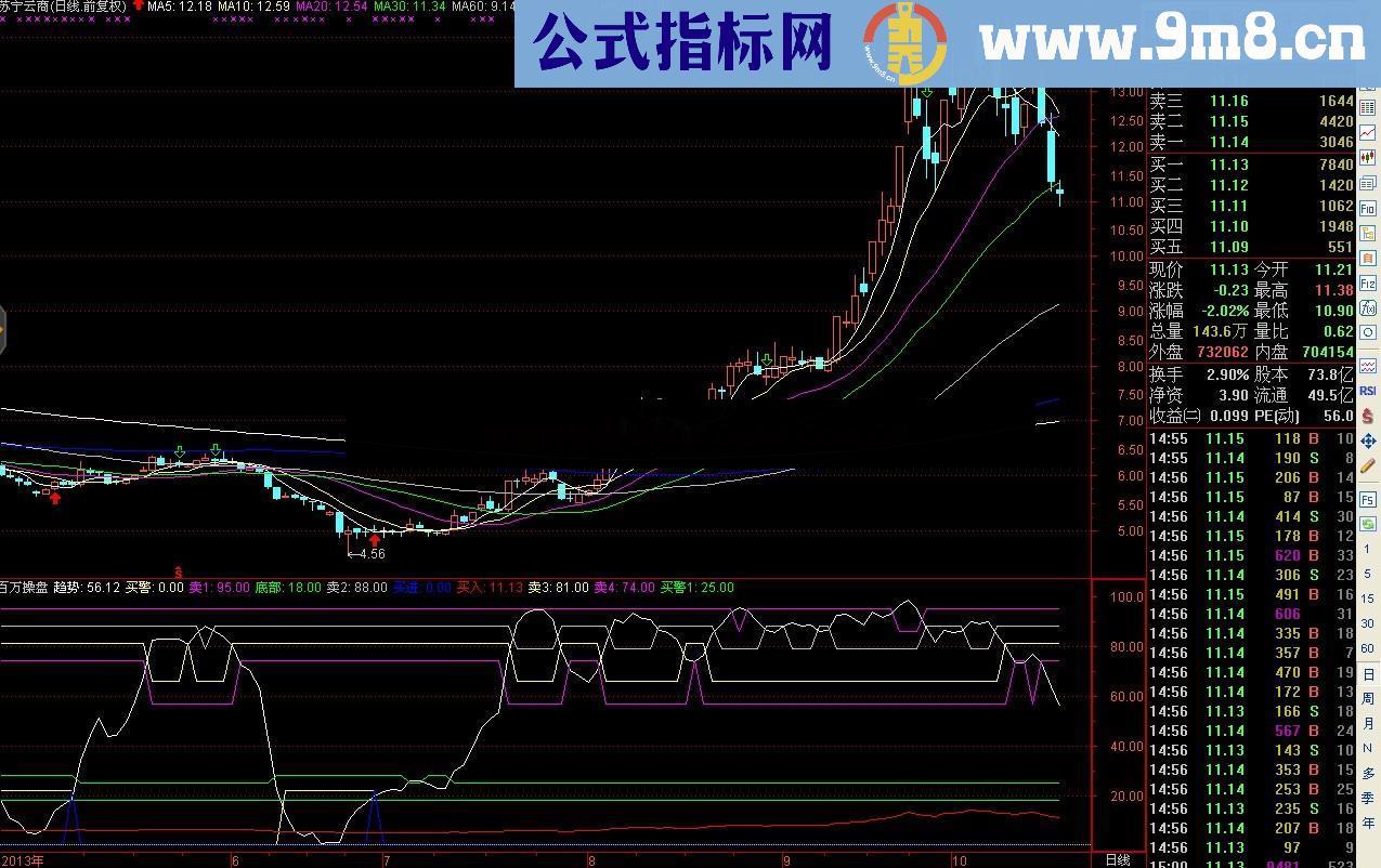 百万操盘 机构专用抓牛指标