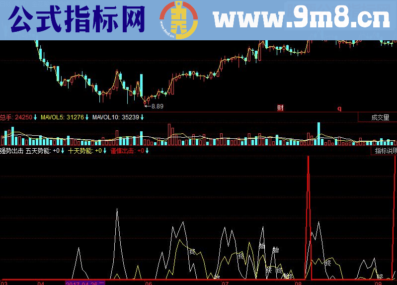 同花顺强势出击副图源码