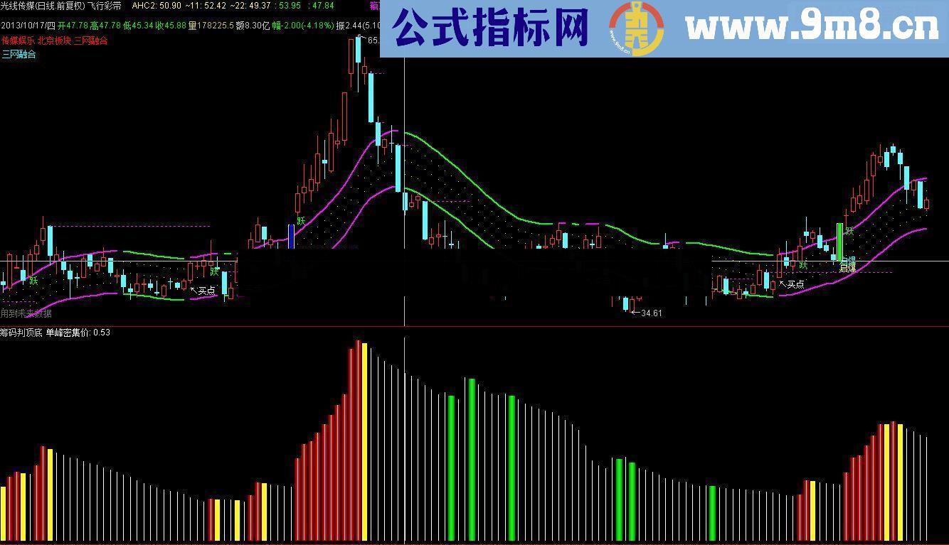 通达信原创公式筹码判别底顶加上原来的主升段