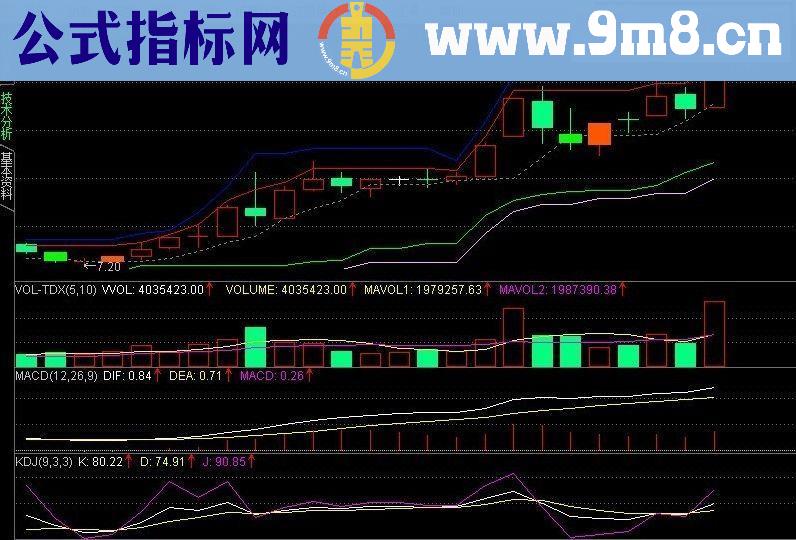 通达信博尔证券量化交易分析系统