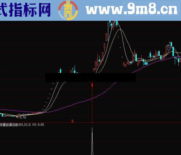 通达信地量倍量起爆选股公式指标贴图